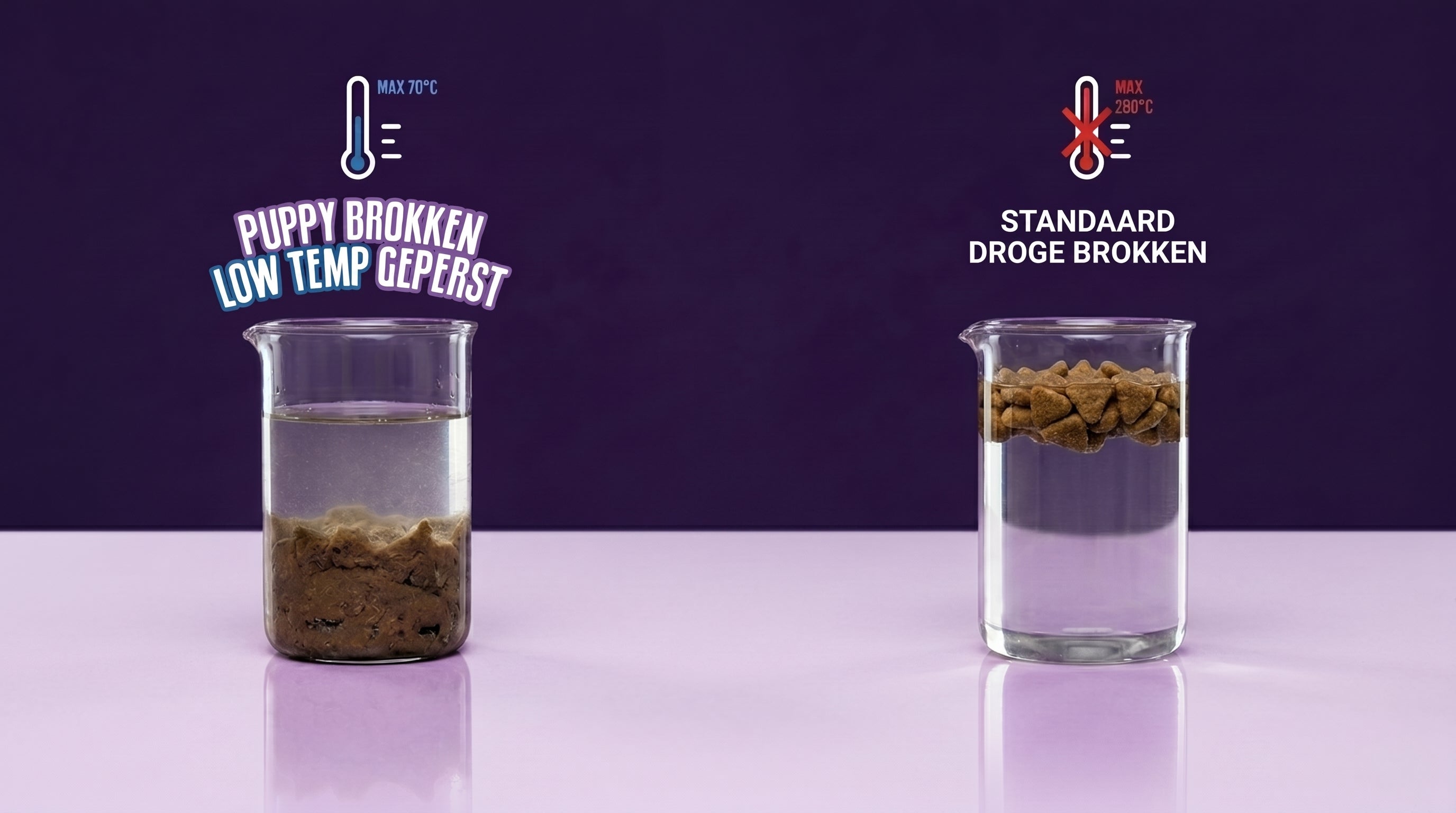 Vergelijking in water: links lossen low temp brokken zacht op, rechts blijven standaard droge brokken hard en intact bovendrijven.