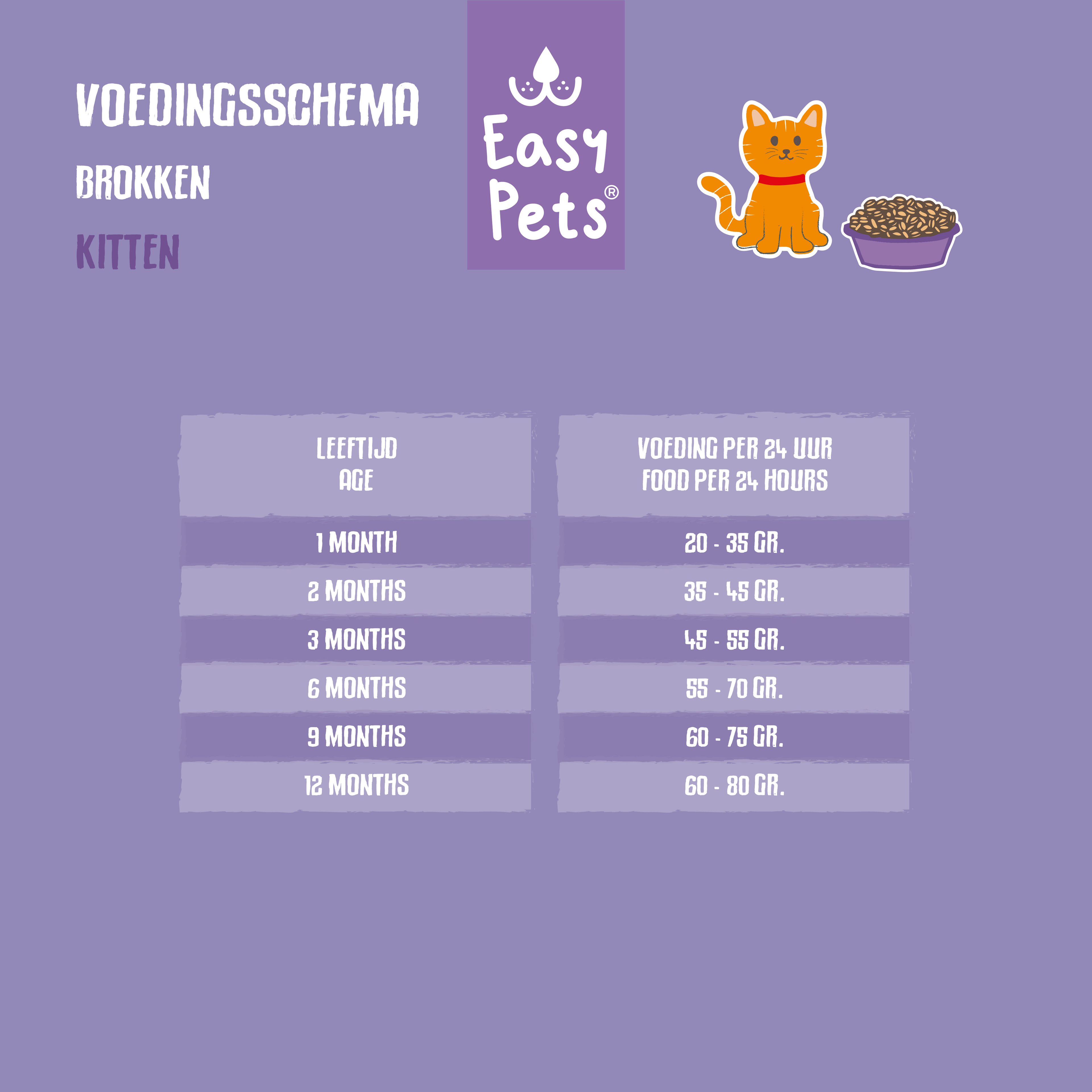 Voedingswijzer_kat kitten