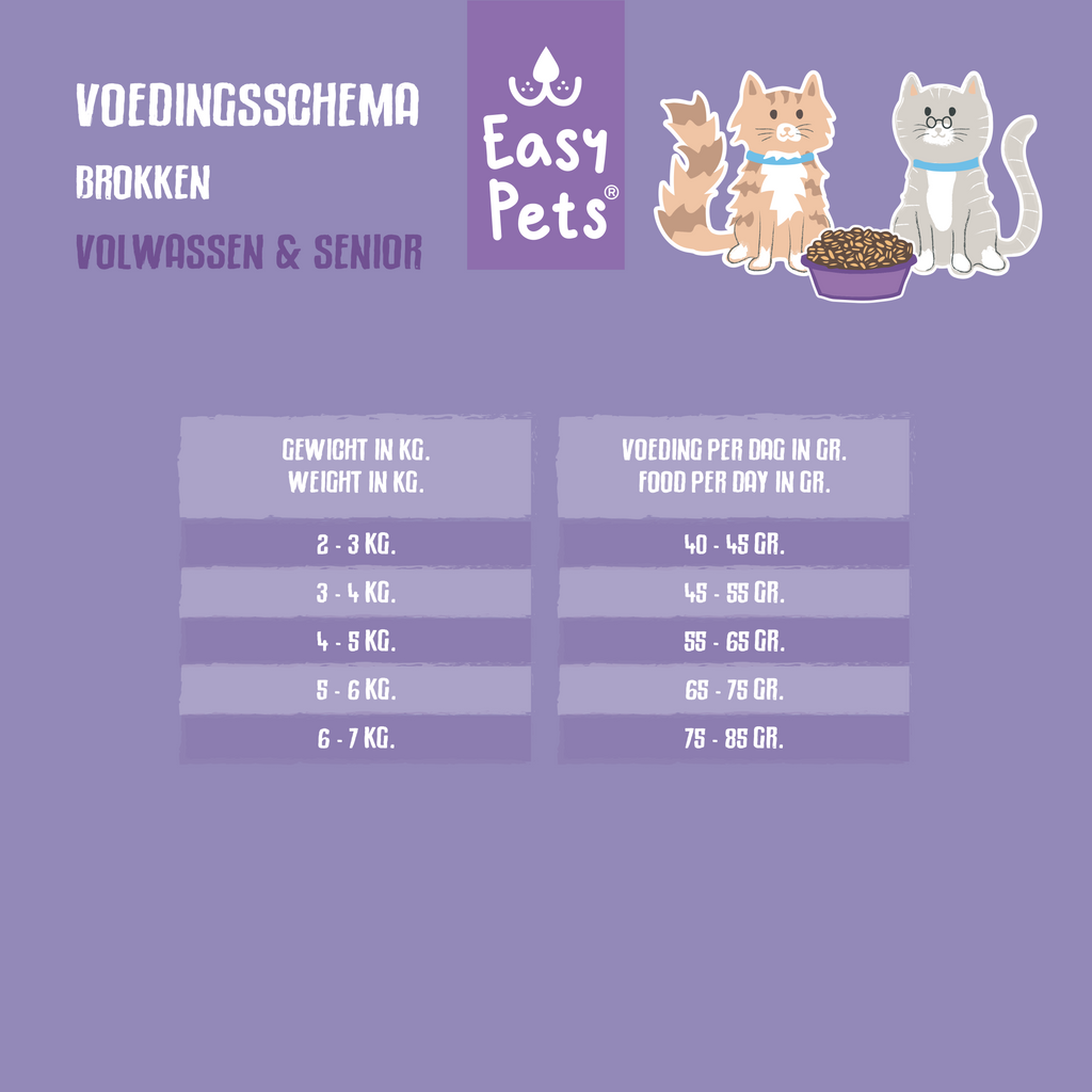Voedingswijzer_kat volwassen - seniior
